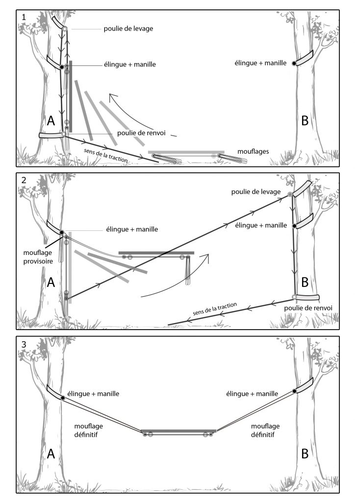 Treefloor installation levee